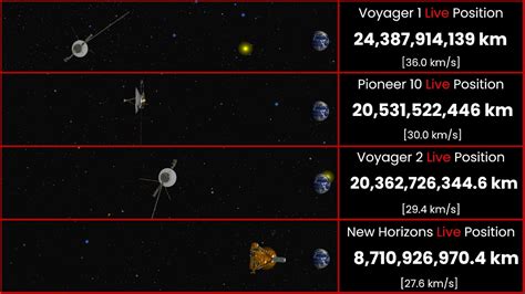 live voaer tube|LIVE: Farthest Spacecraft in Space 